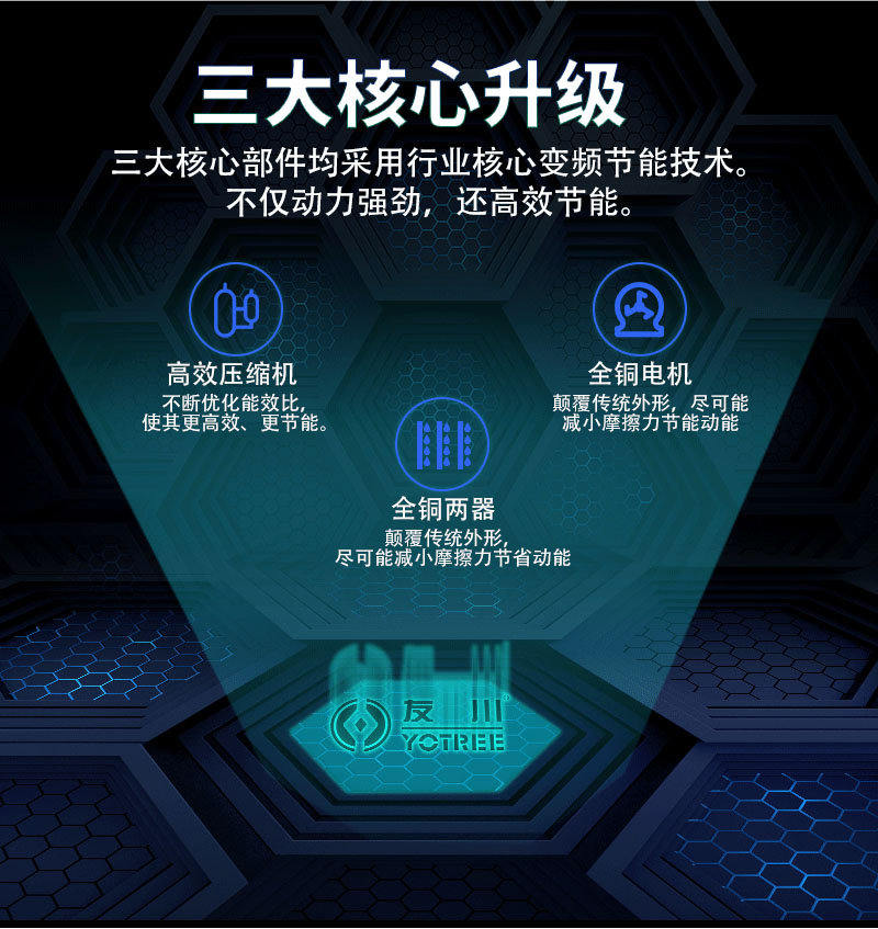 友川除湿机-核心科技，匠心制造.jpg